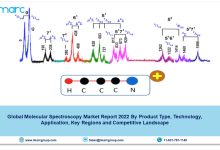 Molecular Spectroscopy Market