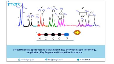 Molecular Spectroscopy Market