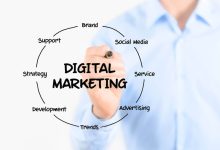 Digital marketing