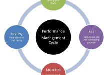 People performance management