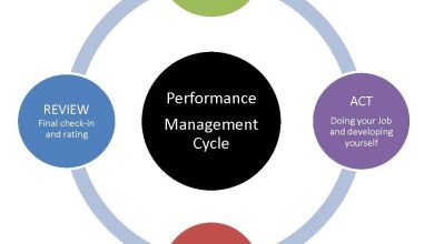 People performance management