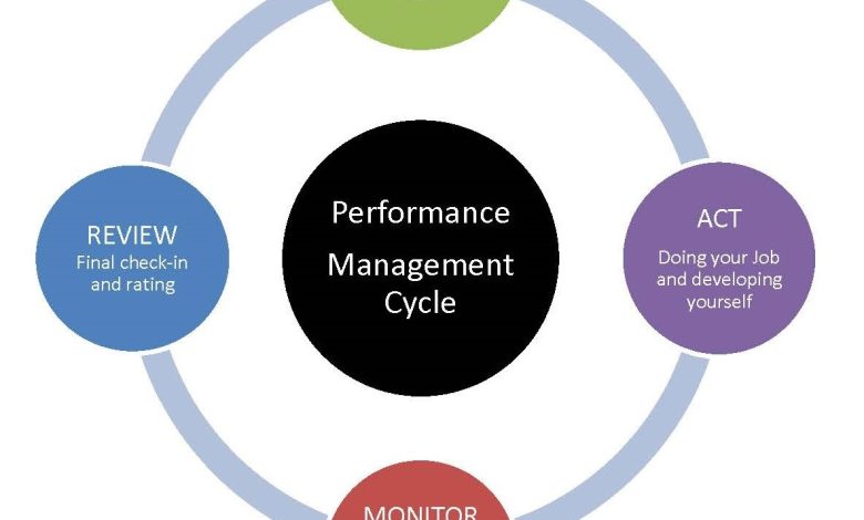 People performance management