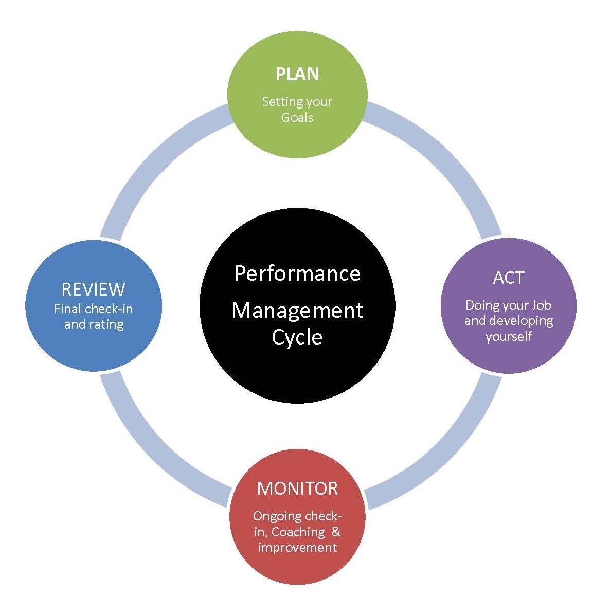 People Performance Management Tips Benefits And Everything