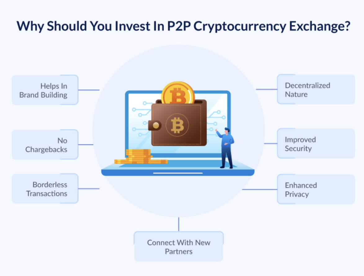 P2P Cryptocurrency Exchange