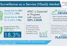 Video Surveillance as a Service (VSaaS) Market Analysis