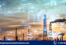 Industrial IOT Market