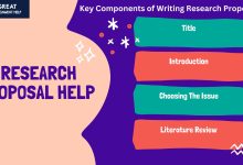 Research Proposal Help