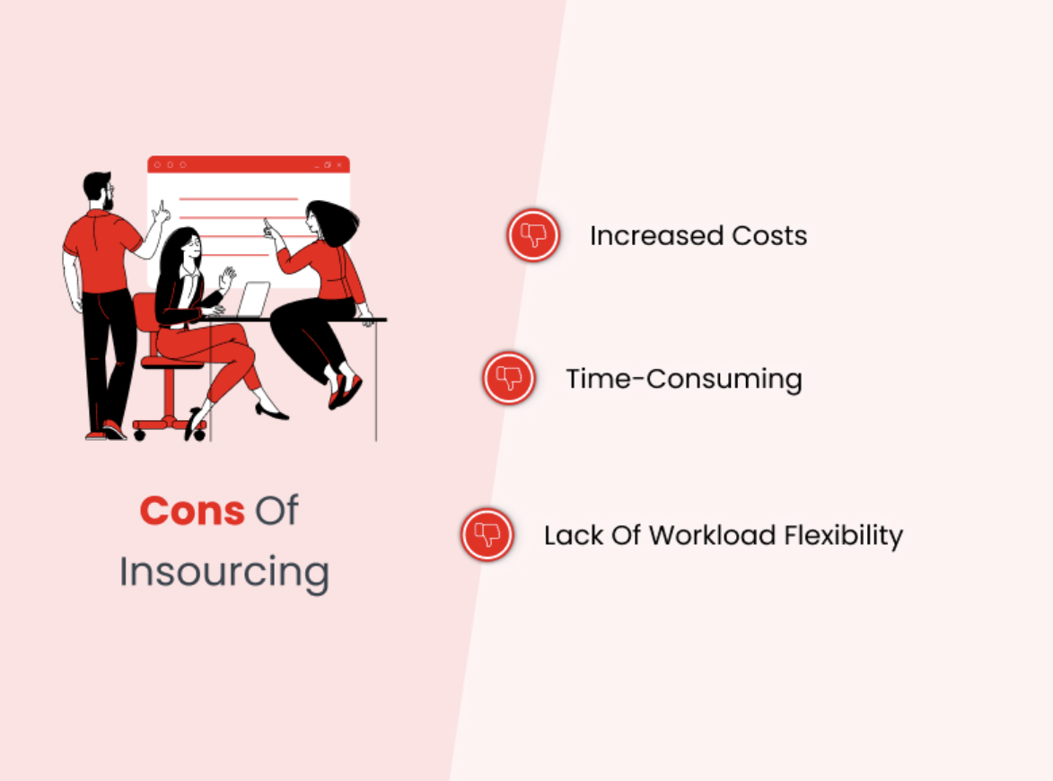 Cons Of Insourcing- Outsourcing vs Insourcing