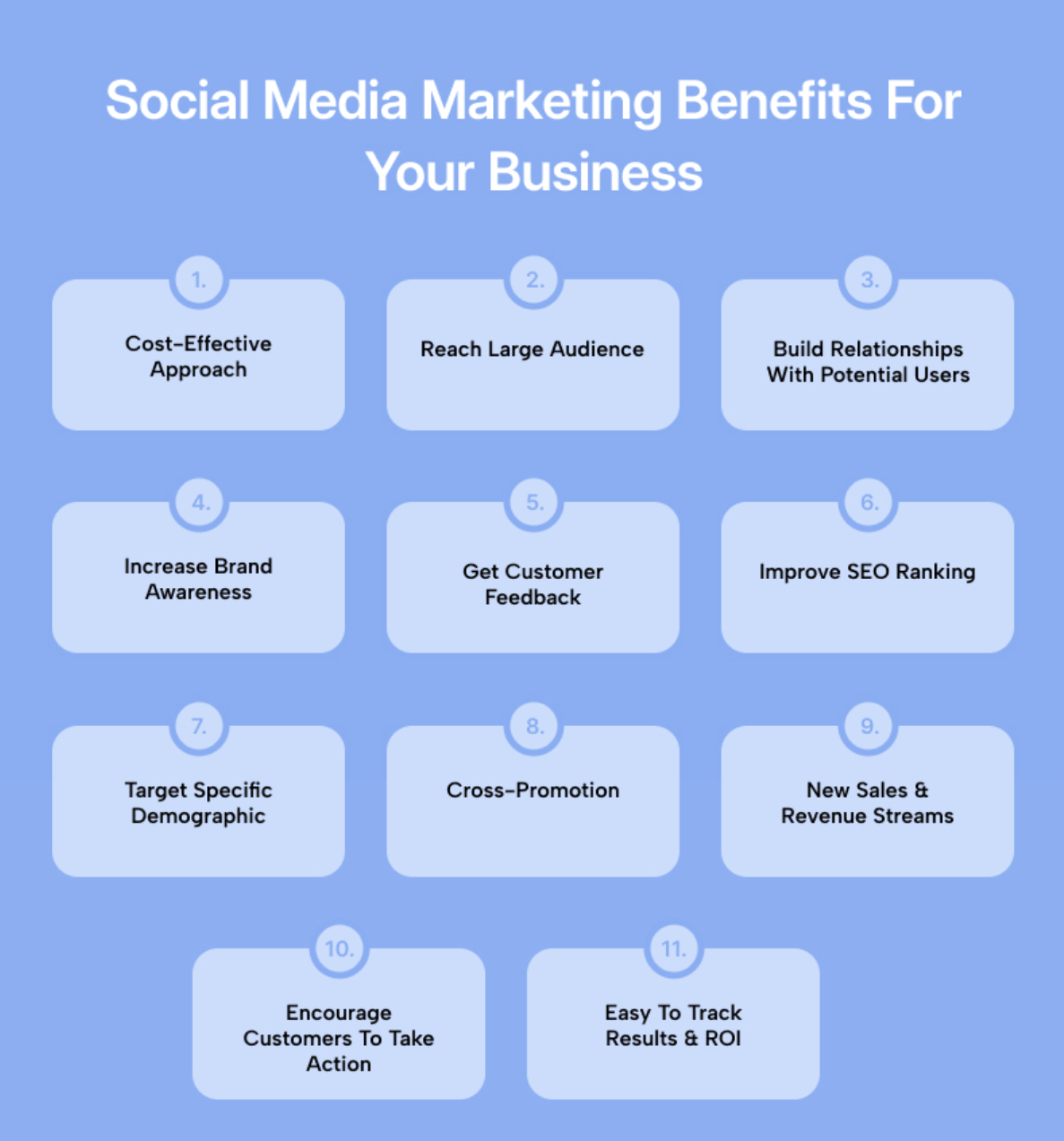 Social Media Marketing Benefits