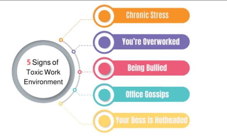 Signals of a Toxic Work Environment