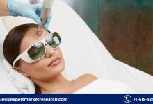 Aesthetic/Cosmetic Lasers Market