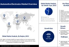 Automotive Electronics Market