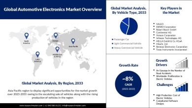 Automotive Electronics Market