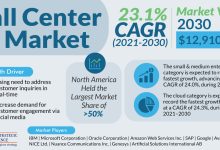 Call Center AI Market Demand Forecast Through 2030