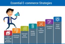 Ecommerce marketing services