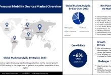 Personal Mobility Devices Market