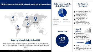 Personal Mobility Devices Market