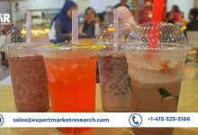 Non-Alcoholic Beverages Market