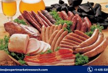 Processed Meat Market