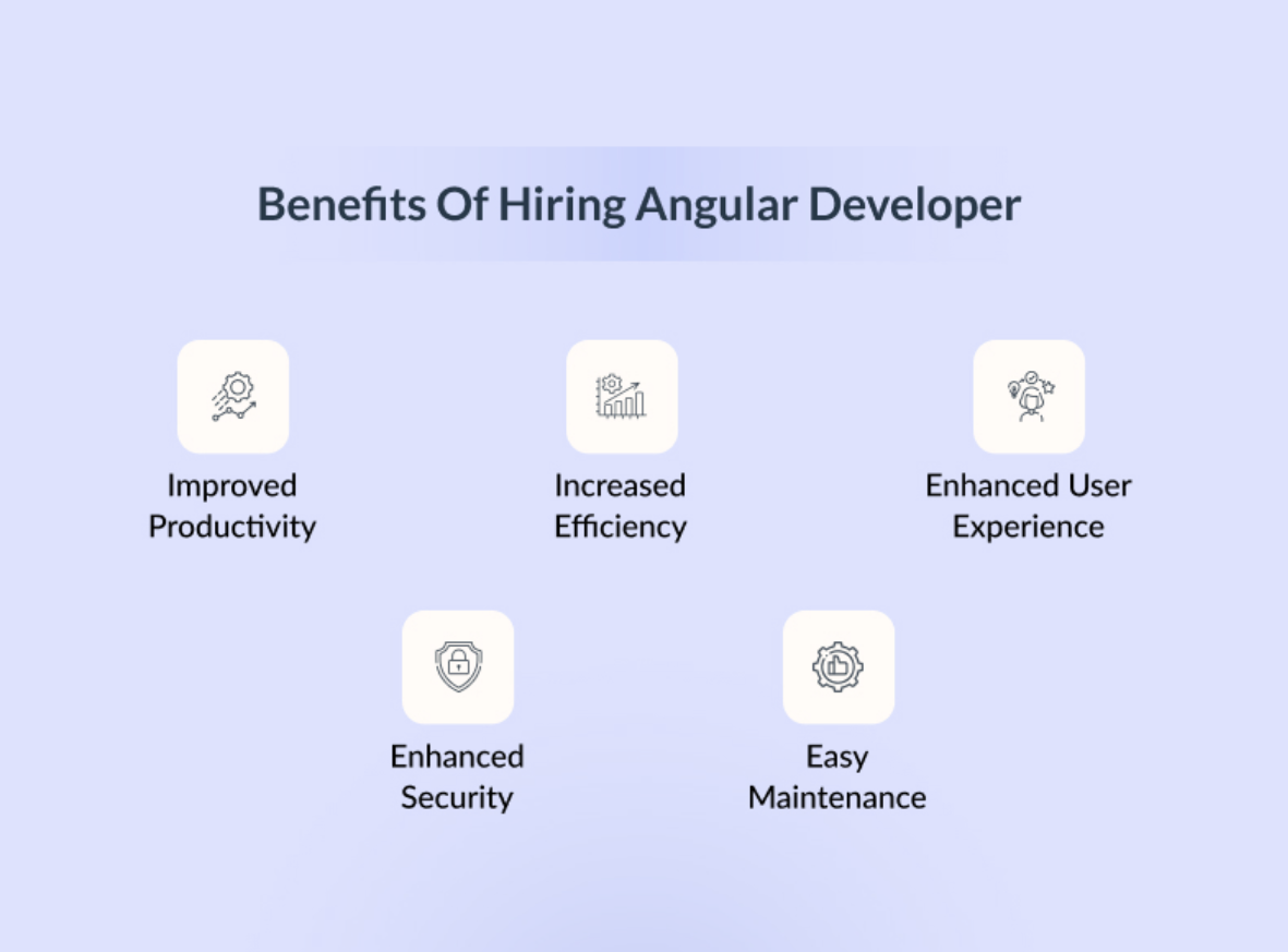 Benefits of Hiring Angular Developer