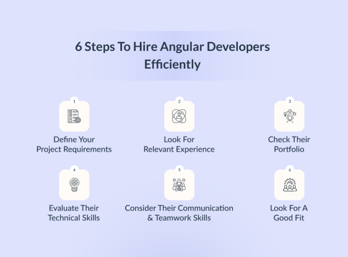 hire angular developers 