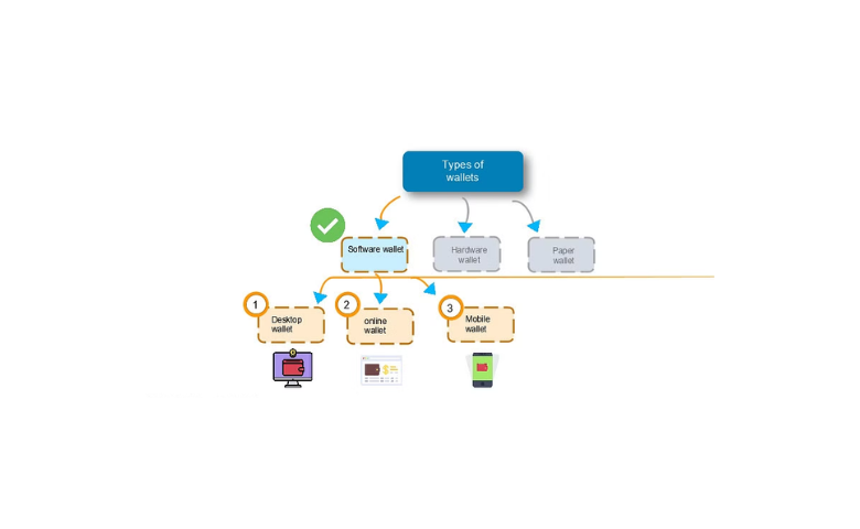 block chain
