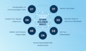 Tips to Plan Successful Software Development Projects