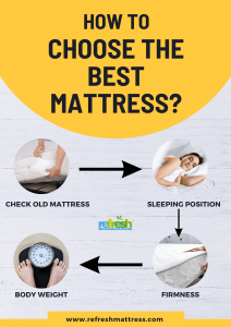 how to choose a mattress